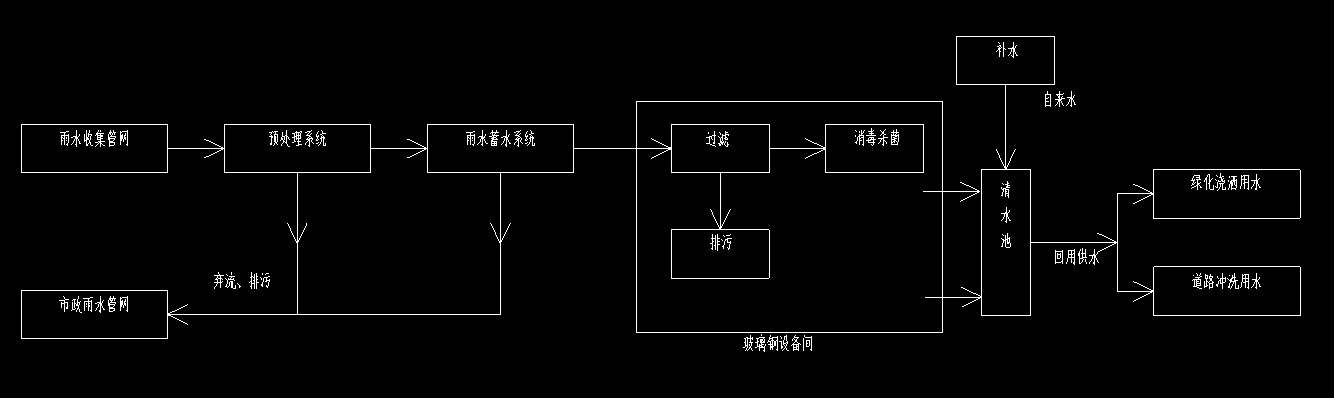 雨水回用系统